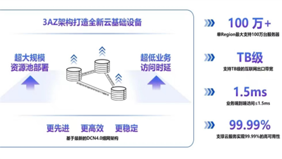 中国移动算网升级3AZ重磅发布-算网共生助力数字经济