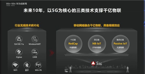 杨超斌：RedCap技术已商用-Passive-IoT实现200+米覆盖
