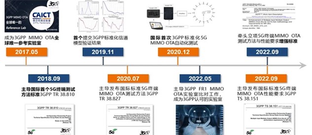 信通院牵头的国际首个5G终端空口性能标准正式发布